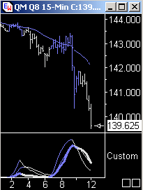Das Bärengebrüll wird schon wieder lauter, 173487