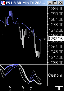 Das Bärengebrüll wird schon wieder lauter, 173552