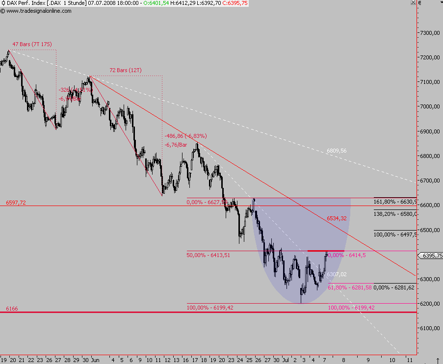 Das Bärengebrüll wird schon wieder lauter, 173580
