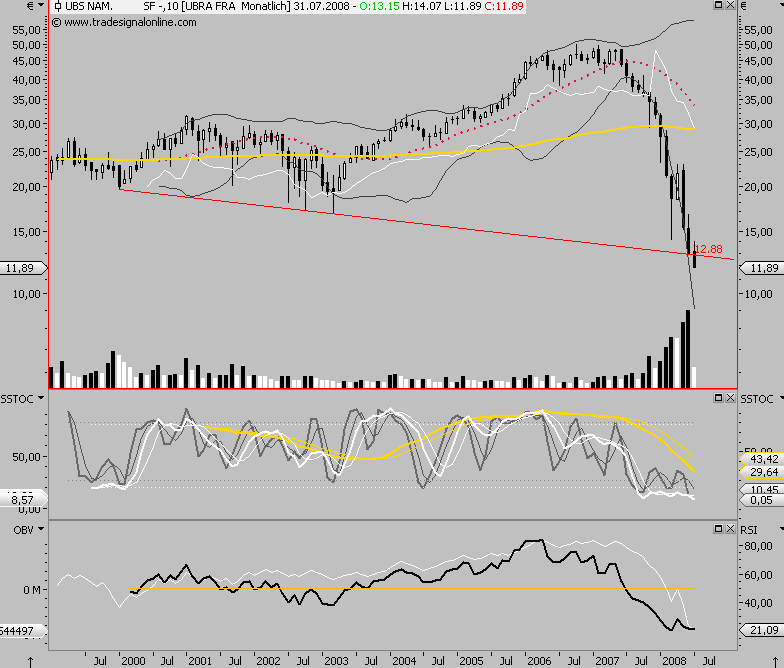 aktueller UBS Chart ;-) 173589