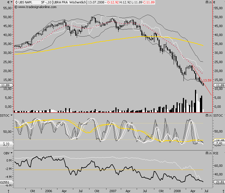 aktueller UBS Chart ;-) 173591