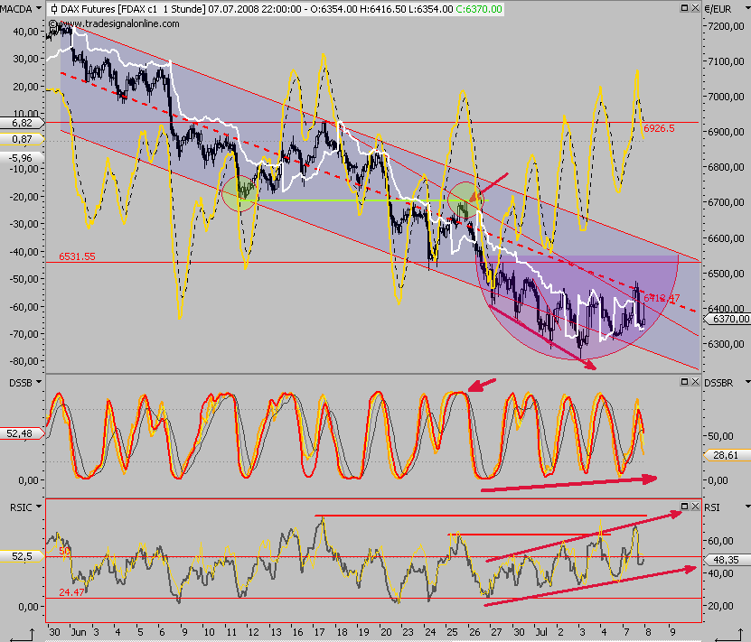 Das Bärengebrüll wird schon wieder lauter, 173592