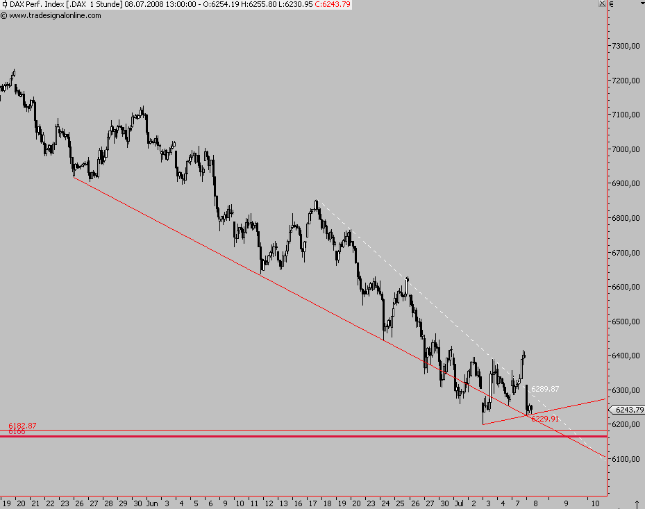 Das Bärengebrüll wird schon wieder lauter, 173640