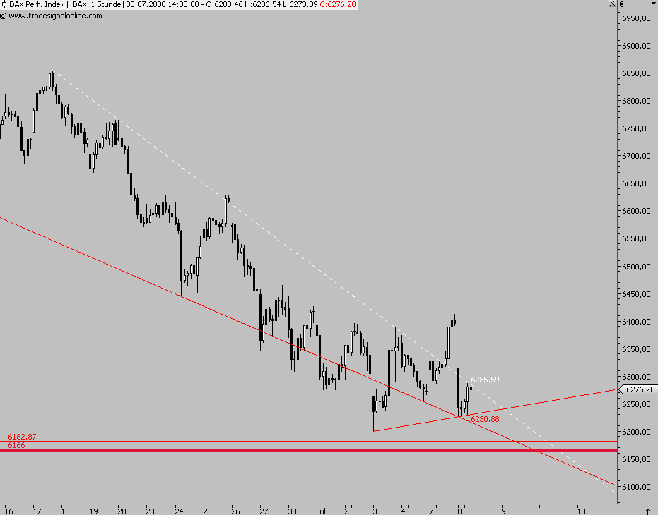 Das Bärengebrüll wird schon wieder lauter, 173656