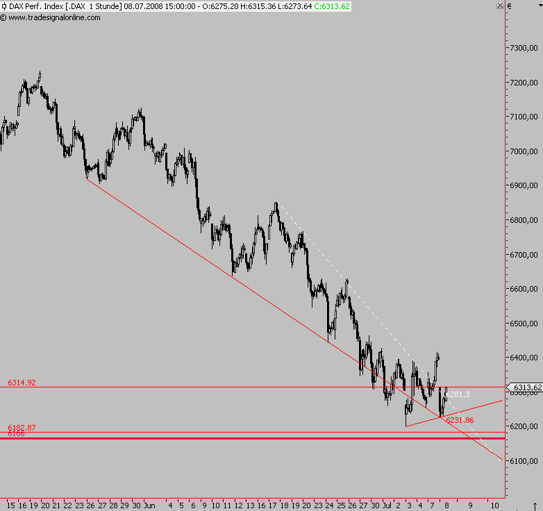 Das Bärengebrüll wird schon wieder lauter, 173678