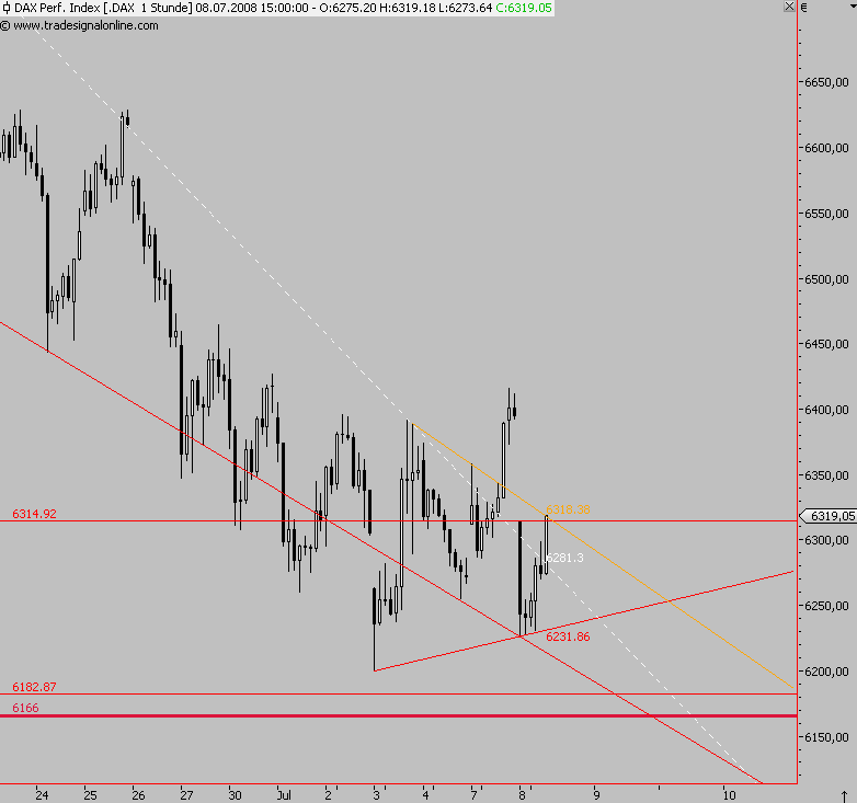 Das Bärengebrüll wird schon wieder lauter, 173680