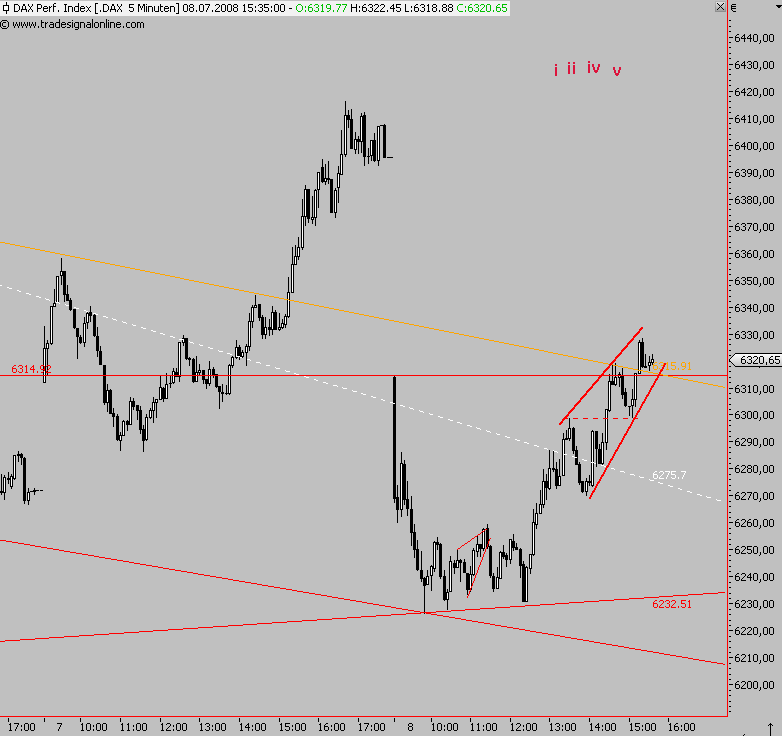 Das Bärengebrüll wird schon wieder lauter, 173689