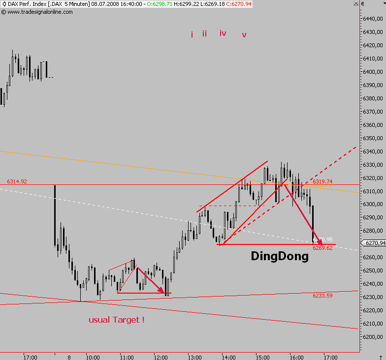 Das Bärengebrüll wird schon wieder lauter, 173704