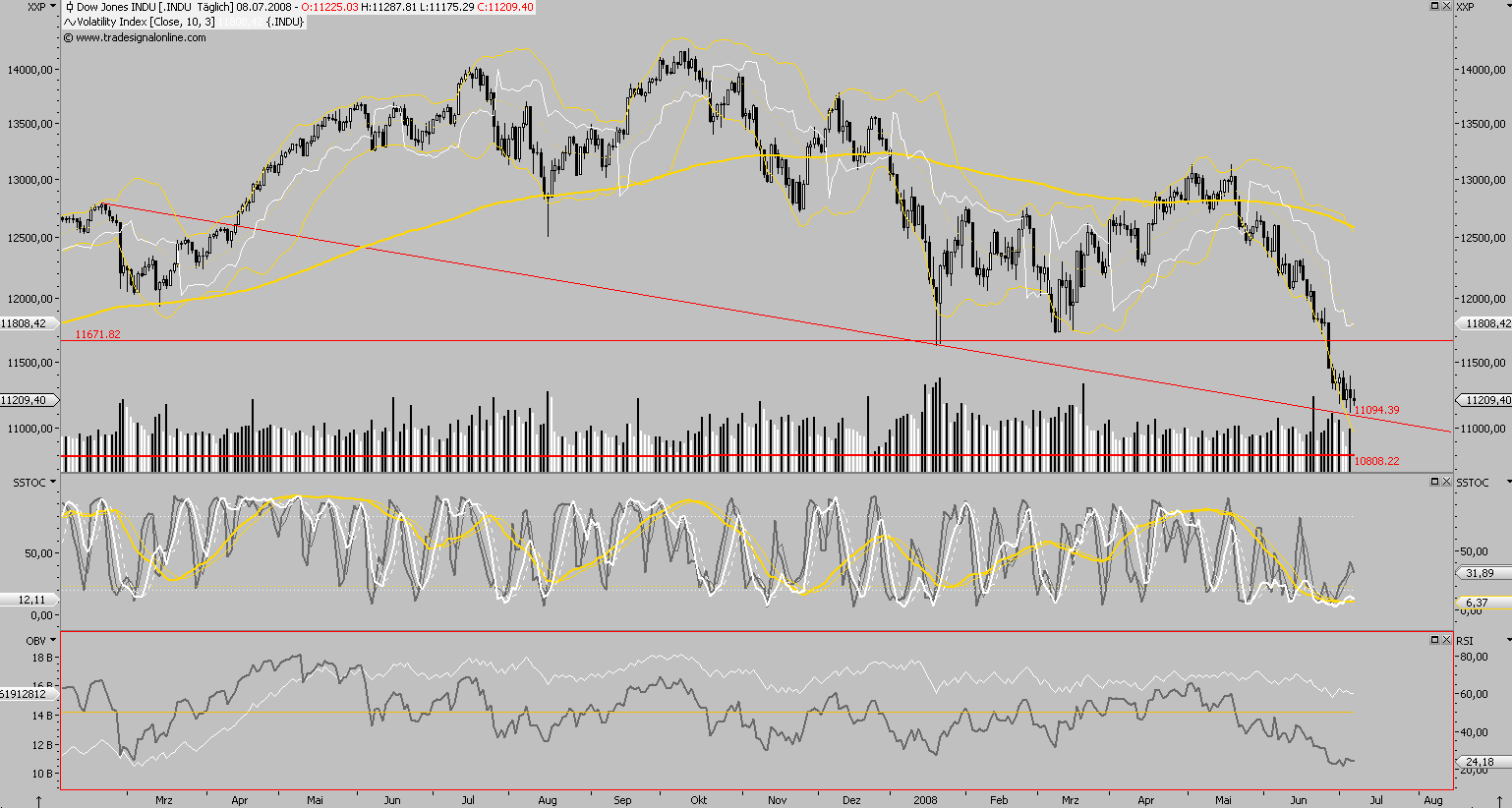 Das Bärengebrüll wird schon wieder lauter, 173710