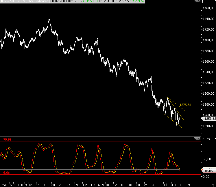 Das Bärengebrüll wird schon wieder lauter, 173732