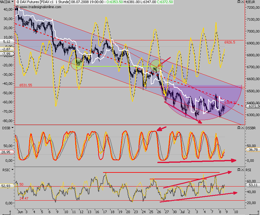Das Bärengebrüll wird schon wieder lauter, 173758