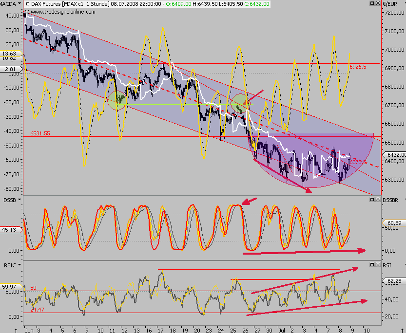 Das Bärengebrüll wird schon wieder lauter, 173793