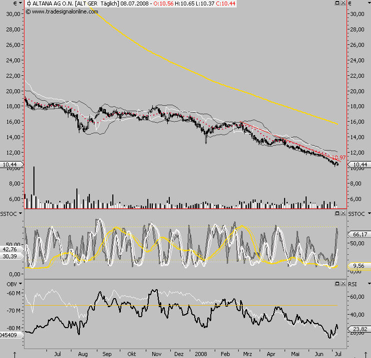 Das Bärengebrüll wird schon wieder lauter, 173806