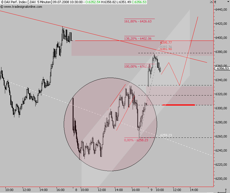 Das Bärengebrüll wird schon wieder lauter, 173833