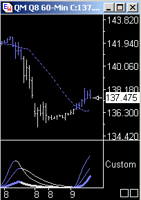 Das Bärengebrüll wird schon wieder lauter, 173866