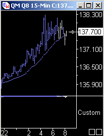 Das Bärengebrüll wird schon wieder lauter, 173876