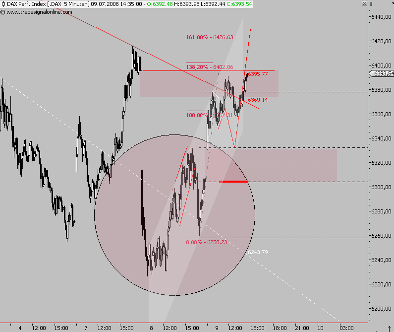 Das Bärengebrüll wird schon wieder lauter, 173881