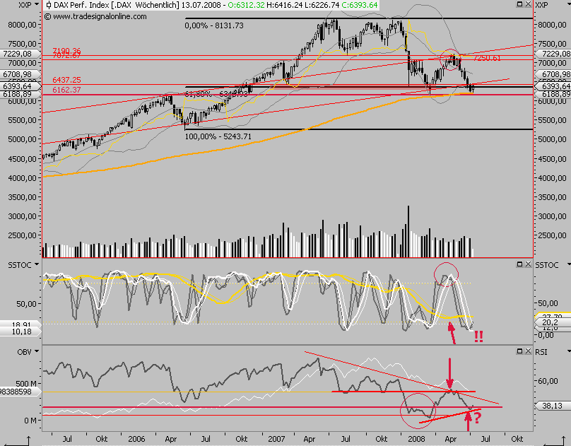 Das Bärengebrüll wird schon wieder lauter, 173882