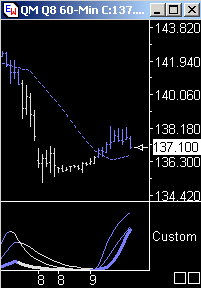 Das Bärengebrüll wird schon wieder lauter, 173886