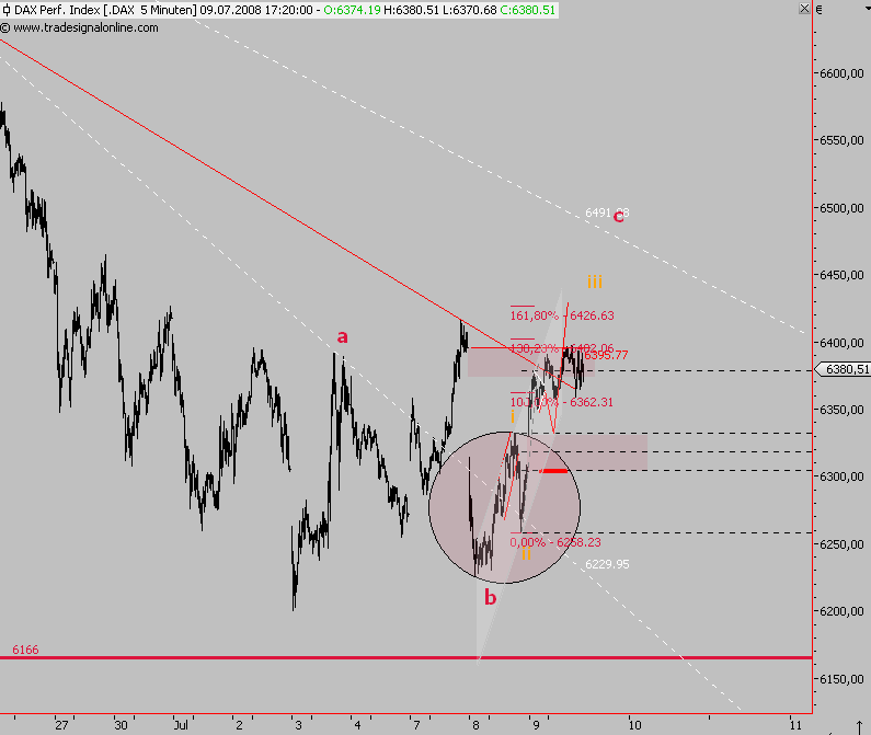 Das Bärengebrüll wird schon wieder lauter, 173909