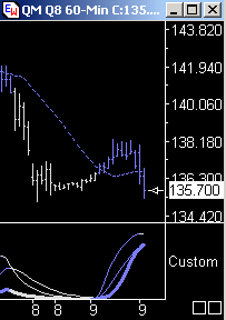 Das Bärengebrüll wird schon wieder lauter, 173912