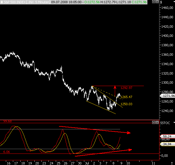 Das Bärengebrüll wird schon wieder lauter, 173926