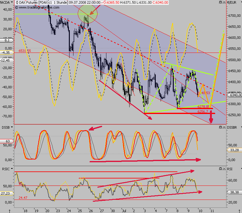 Das Bärengebrüll wird schon wieder lauter, 173980