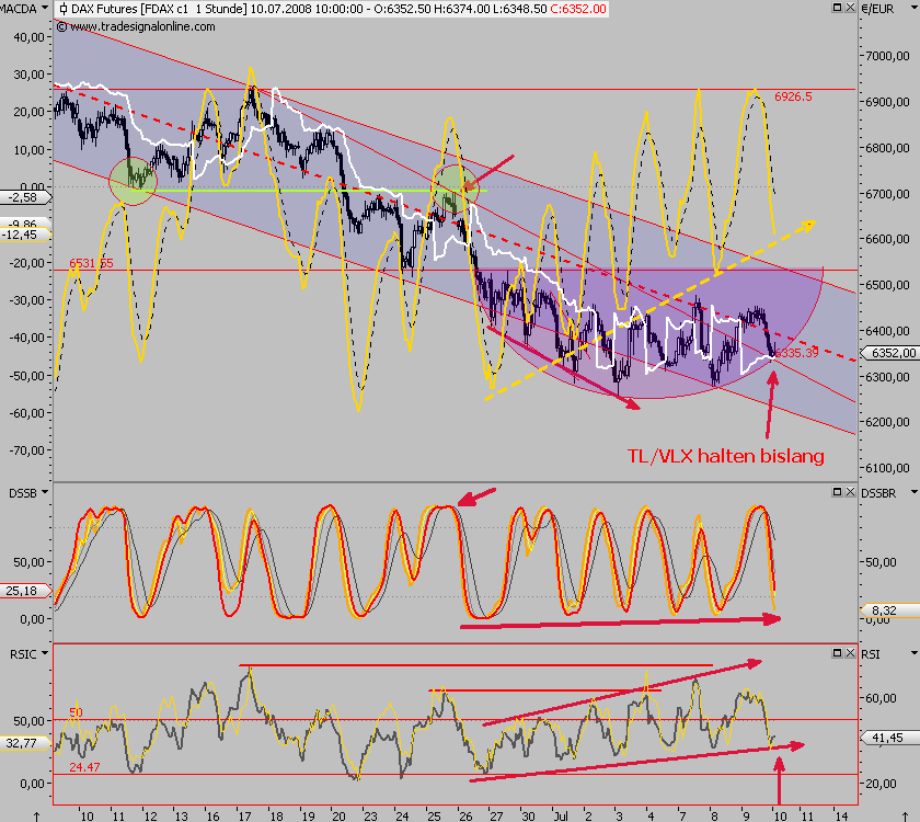 Das Bärengebrüll wird schon wieder lauter, 174020