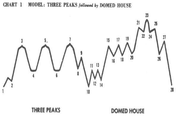 Dax-Einzelwertetrading KW 04 174049