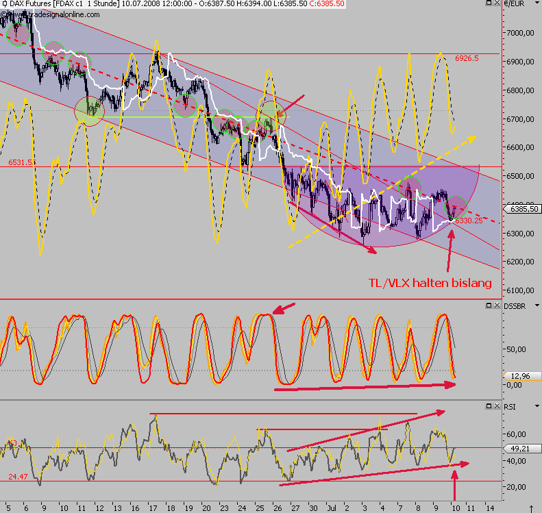 Das Bärengebrüll wird schon wieder lauter, 174054