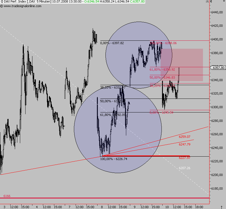 Das Bärengebrüll wird schon wieder lauter, 174075