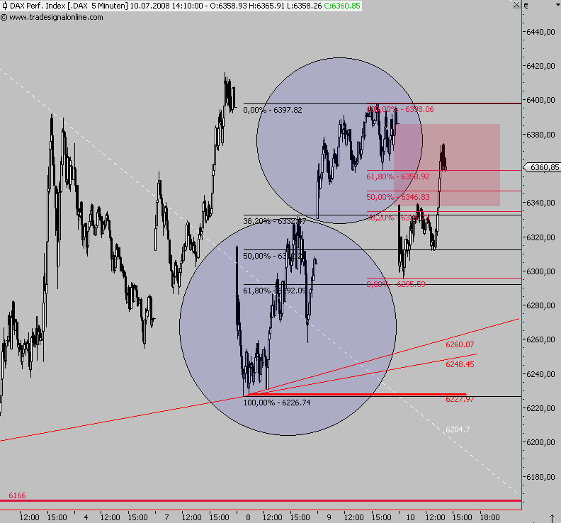 Das Bärengebrüll wird schon wieder lauter, 174088