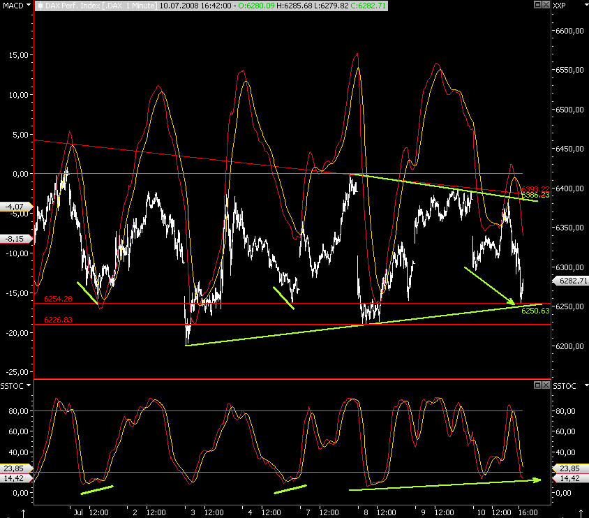 Das Bärengebrüll wird schon wieder lauter, 174141