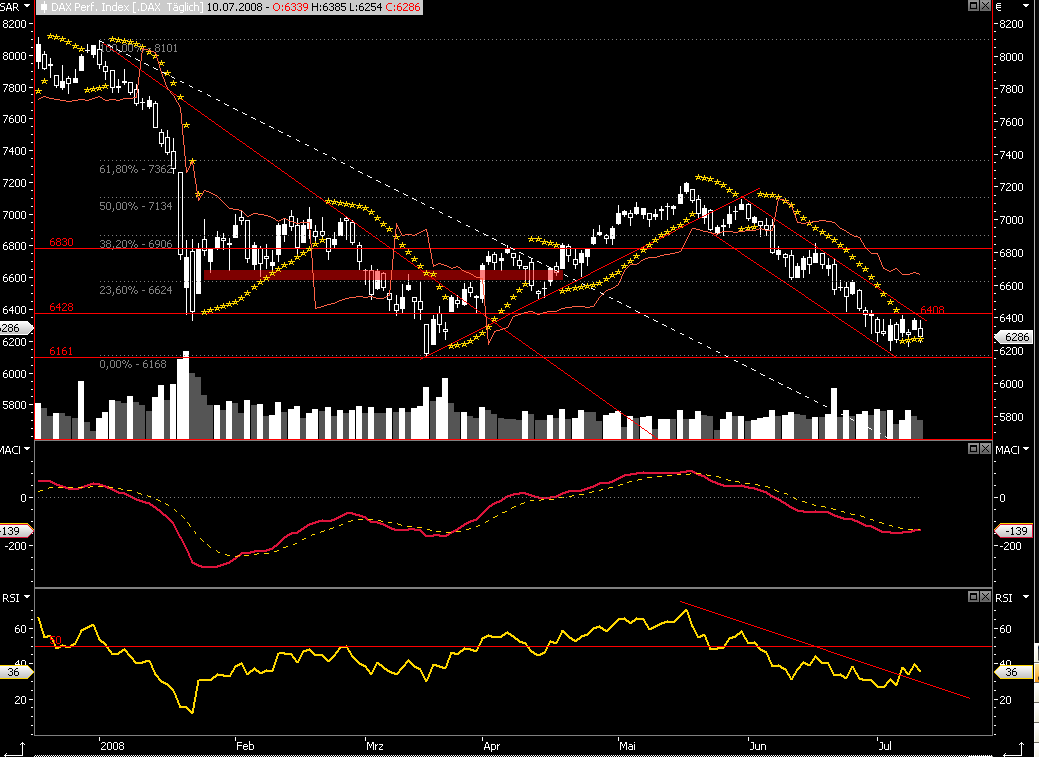 Das Bärengebrüll wird schon wieder lauter, 174146