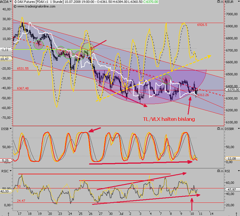 Das Bärengebrüll wird schon wieder lauter, 174161