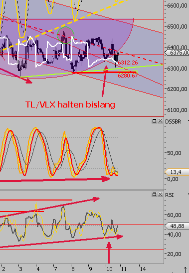 Das Bärengebrüll wird schon wieder lauter, 174167