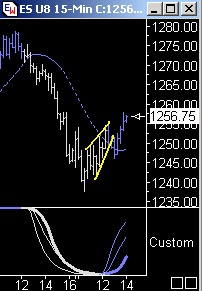 Das Bärengebrüll wird schon wieder lauter, 174176