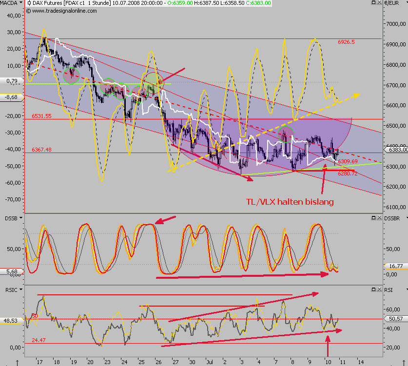 Das Bärengebrüll wird schon wieder lauter, 174177