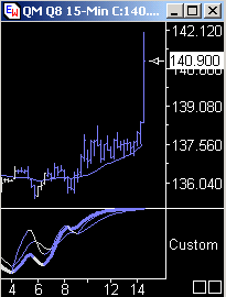 Das Bärengebrüll wird schon wieder lauter, 174185