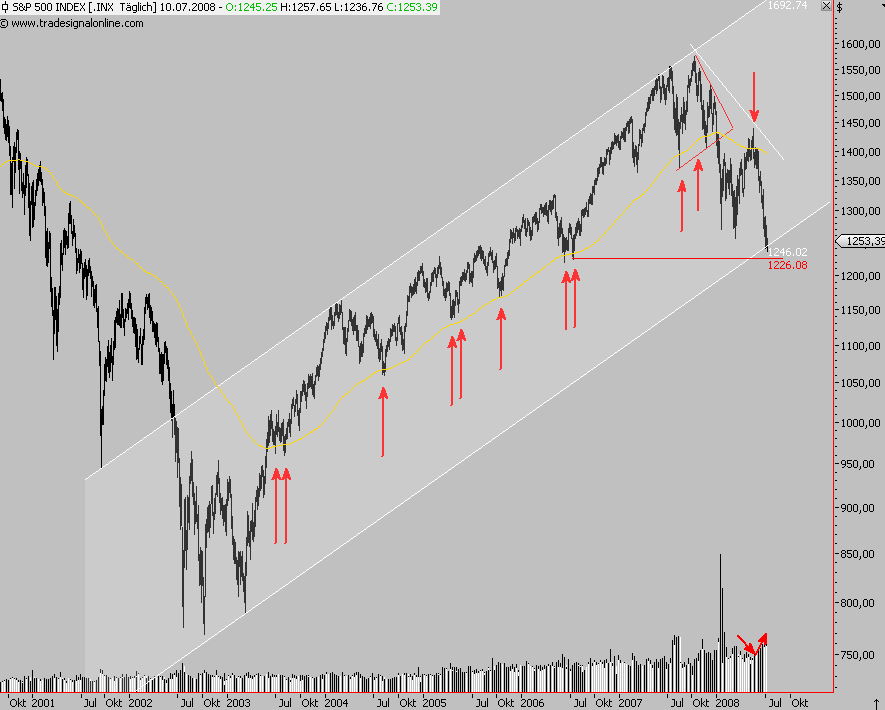 Das Bärengebrüll wird schon wieder lauter, 174225