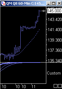 Das Bärengebrüll wird schon wieder lauter, 174318