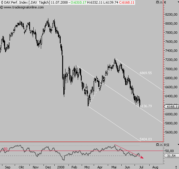 Das Bärengebrüll wird schon wieder lauter, 174330