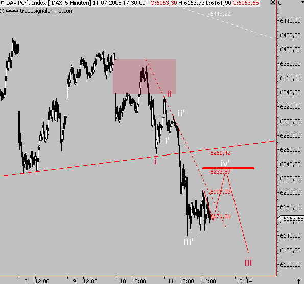 Das Bärengebrüll wird schon wieder lauter, 174393