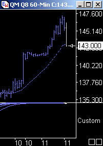 Das Bärengebrüll wird schon wieder lauter, 174397