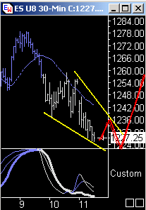 Das Bärengebrüll wird schon wieder lauter, 174411