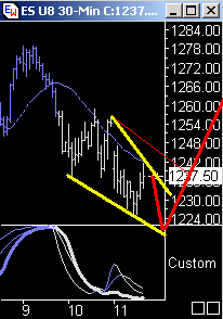 Das Bärengebrüll wird schon wieder lauter, 174417