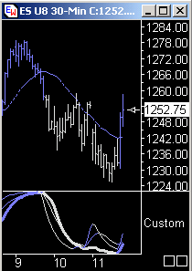 Das Bärengebrüll wird schon wieder lauter, 174423