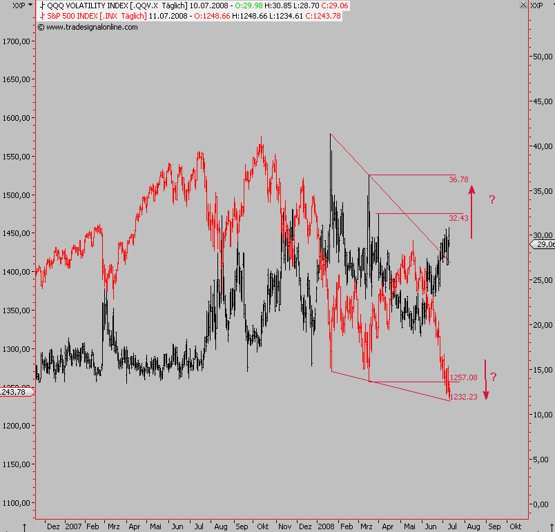 Das Bärengebrüll wird schon wieder lauter, 174439