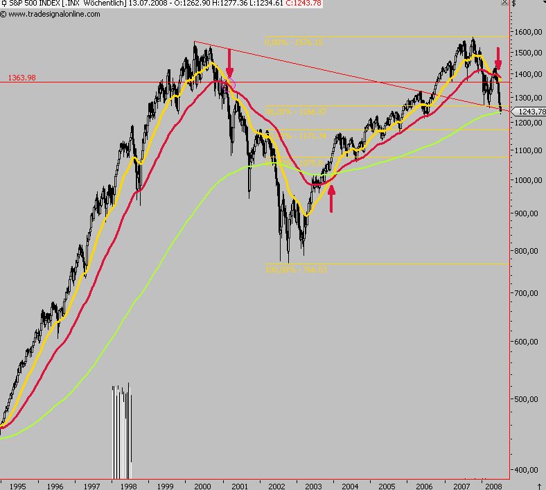 Das Bärengebrüll wird schon wieder lauter, 174459