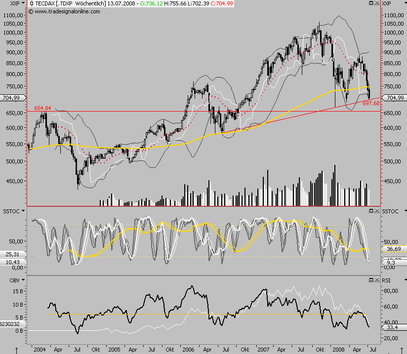 Das Bärengebrüll wird schon wieder lauter, 174461